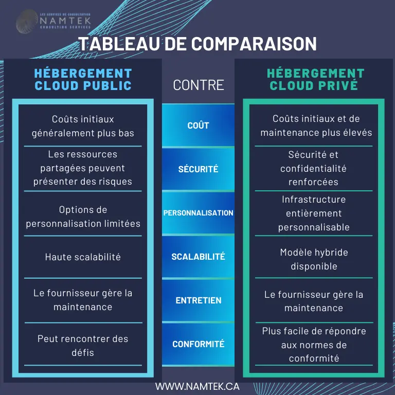 Tableau de comparaison